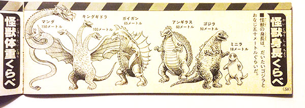 Godzilla vs Monsters Battle Wide Book