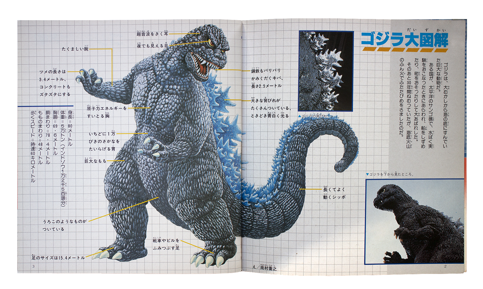 New Godzilla Secrets Mykaiju